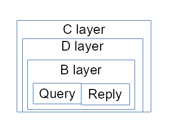 tunnel_query_frame