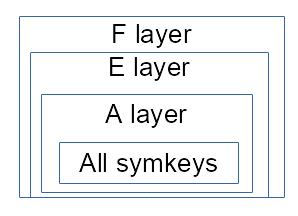 tunnel_query_reply_payload
